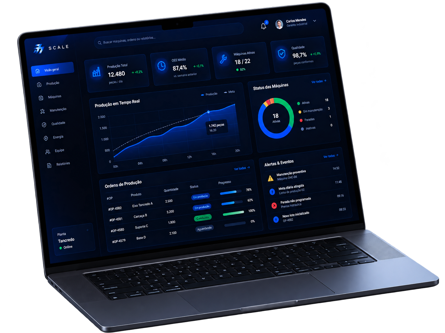 Dashboard Tancredo